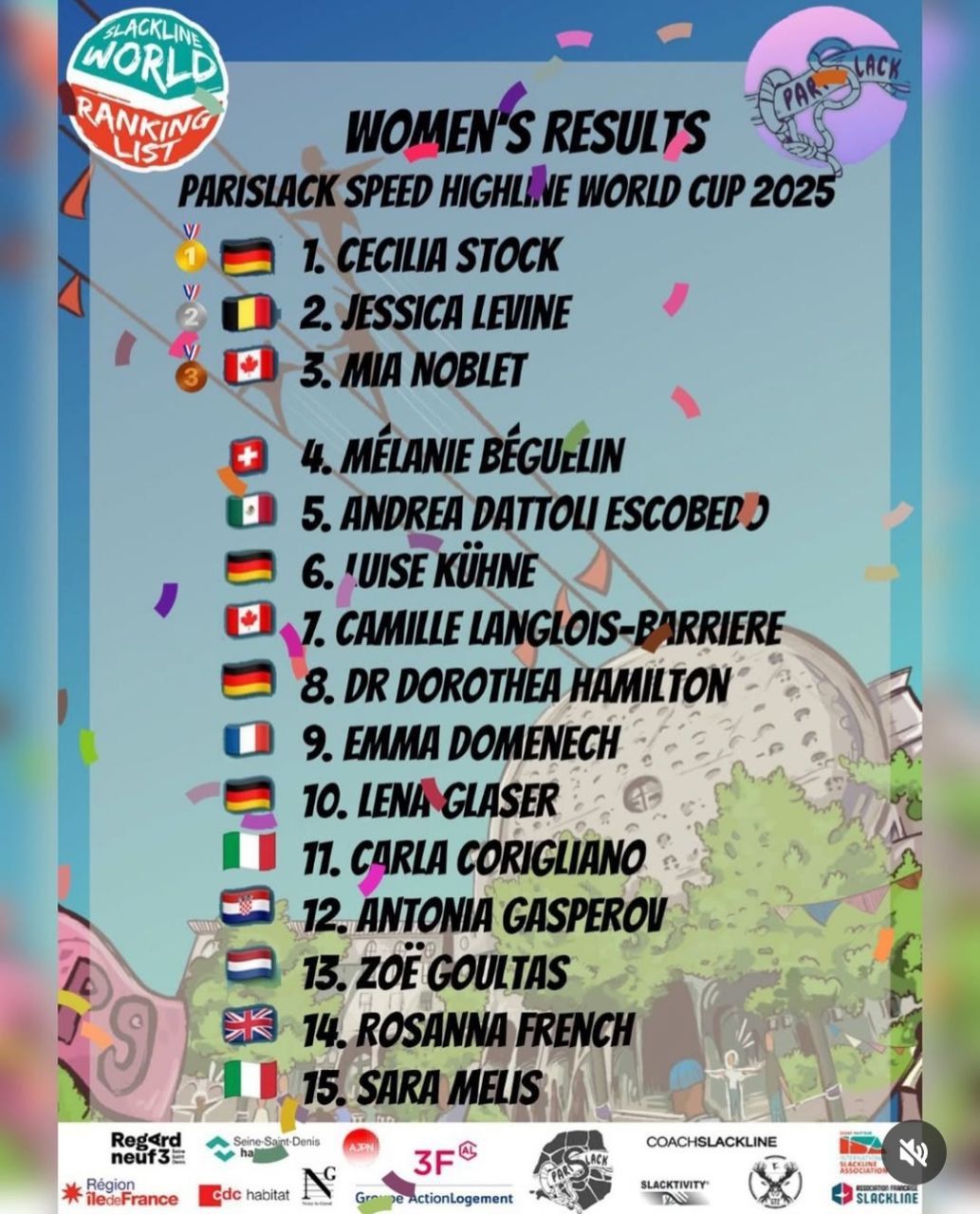 Doro & die schnellsten Frauen der Welt in Paris – Speed Highline Worldcup 2025