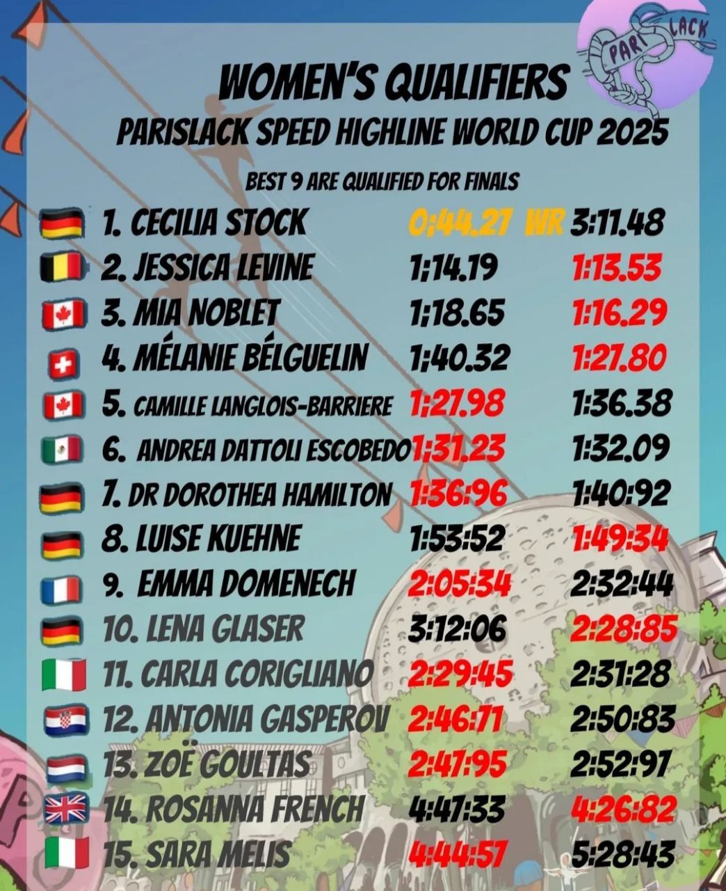 Doro & die schnellsten Frauen der Welt in Paris – Speed Highline Worldcup 2025